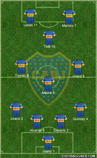 Boca Juniors Formation 2012