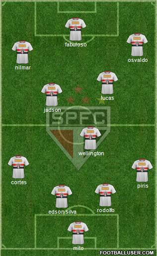 São Paulo FC Formation 2012