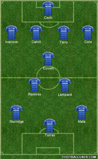 Chelsea Formation 2012
