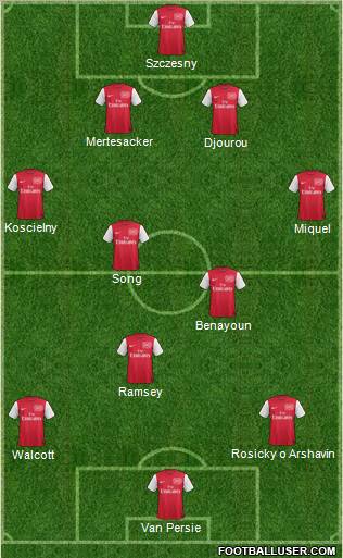 Arsenal Formation 2012