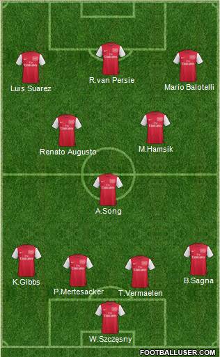 Arsenal Formation 2012