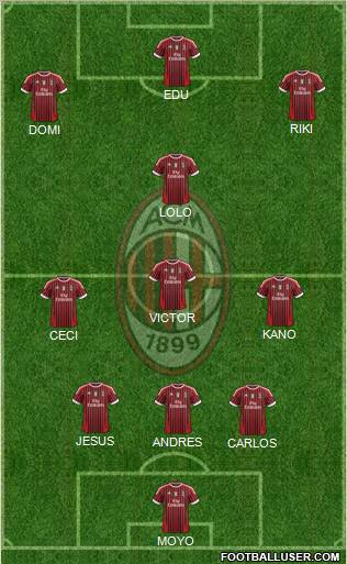 A.C. Milan Formation 2012