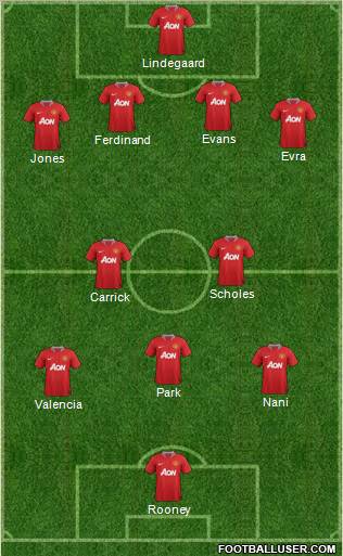 Manchester United Formation 2012