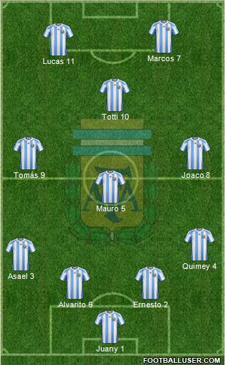 Argentina Formation 2012