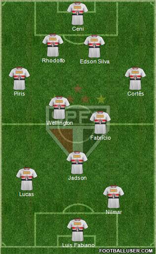 São Paulo FC Formation 2012
