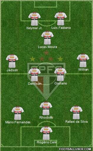 São Paulo FC Formation 2012