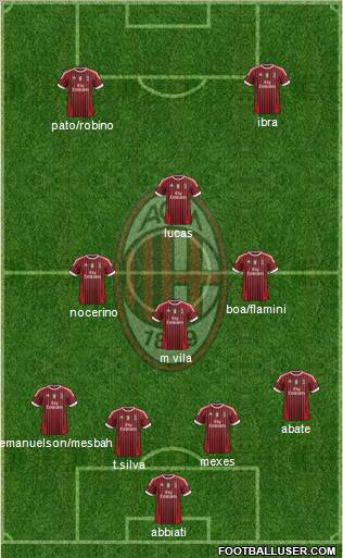 A.C. Milan Formation 2012