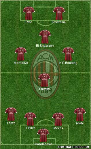 A.C. Milan Formation 2012