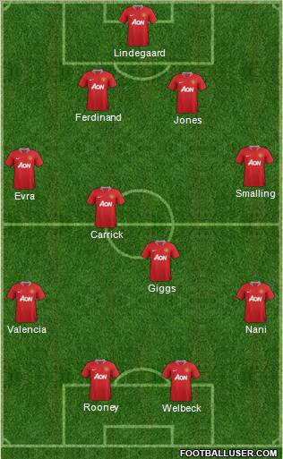 Manchester United Formation 2012