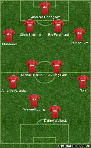 Manchester United Formation 2012