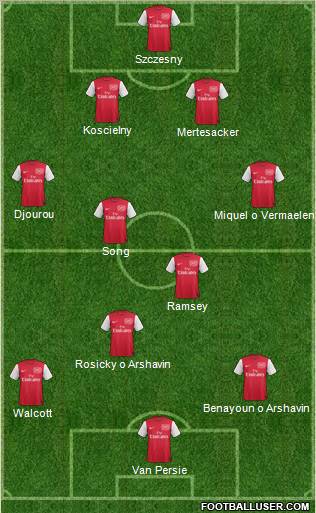 Arsenal Formation 2012