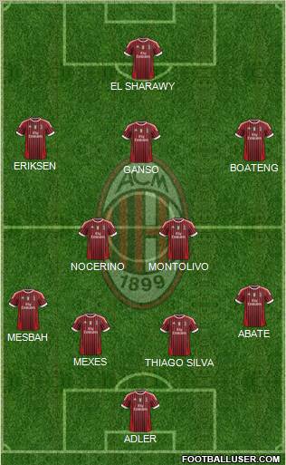 A.C. Milan Formation 2012