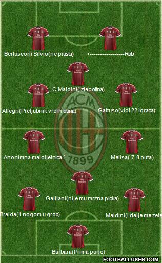 A.C. Milan Formation 2012