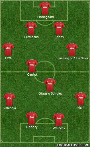 Manchester United Formation 2012