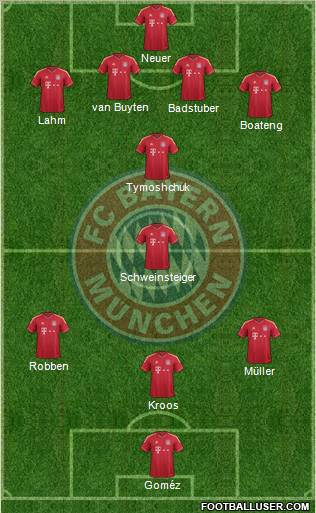 FC Bayern München Formation 2012