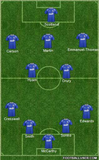 Ipswich Town Formation 2012
