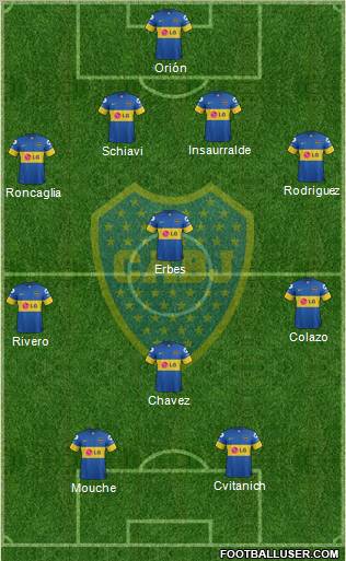 Boca Juniors Formation 2012
