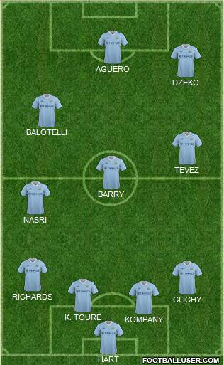 Manchester City Formation 2012