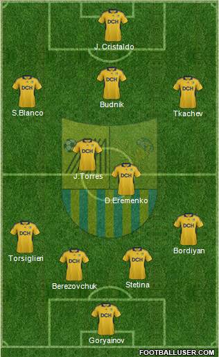 Metalist Kharkiv Formation 2012