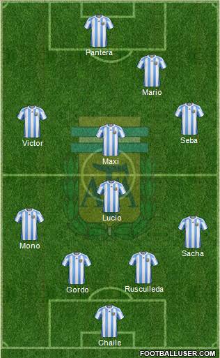 Argentina Formation 2012