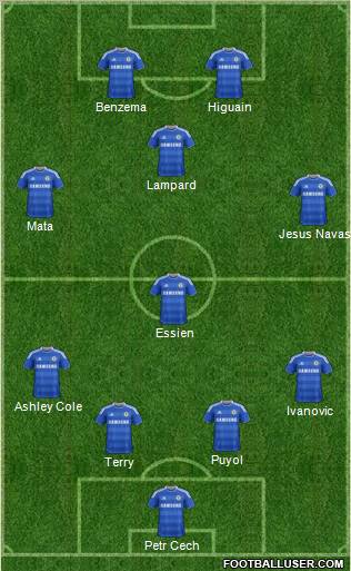 Chelsea Formation 2012