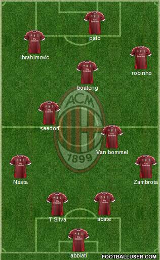 A.C. Milan Formation 2012