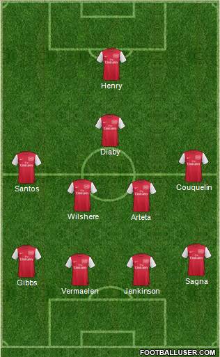 Arsenal Formation 2012