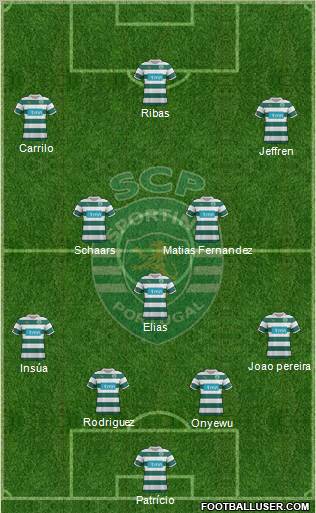 Sporting Clube de Portugal - SAD Formation 2012