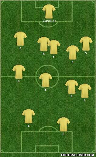 Dream Team Formation 2012