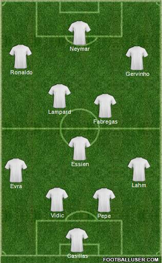 Dream Team Formation 2012