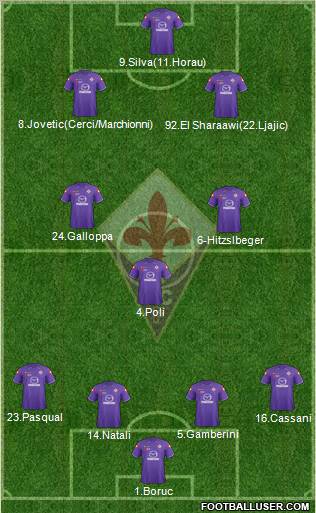 Fiorentina Formation 2012