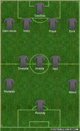 Dream Team Formation 2012
