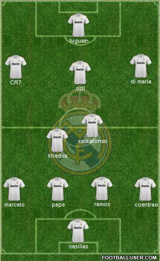 Real Madrid C.F. Formation 2012