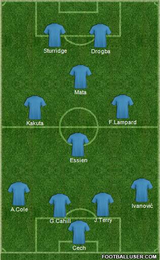 Champions League Team Formation 2012