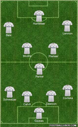 Tottenham Hotspur Formation 2012