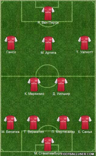 Arsenal Formation 2012