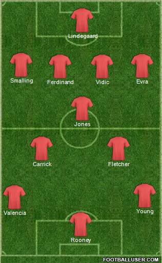 Dream Team Formation 2012