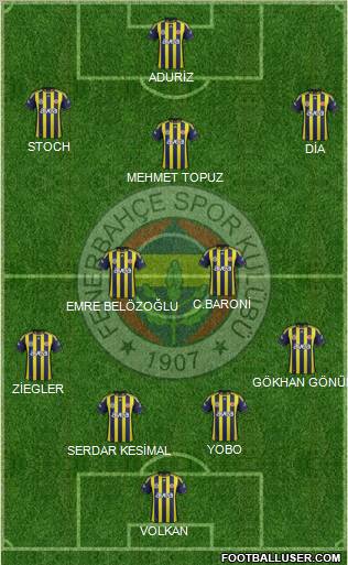 Fenerbahçe SK Formation 2012