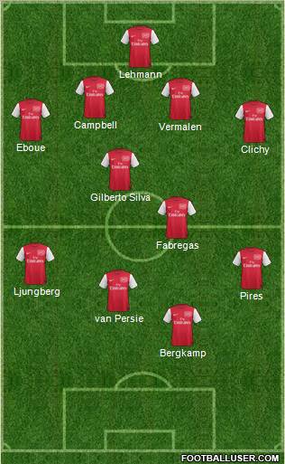 Arsenal Formation 2012