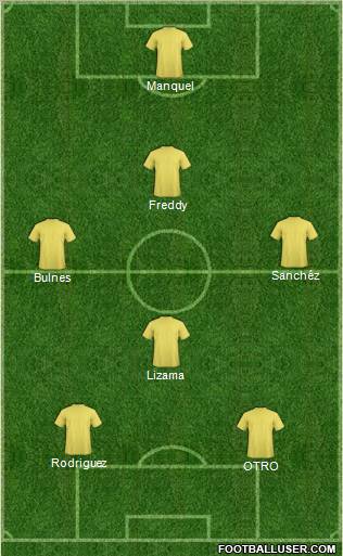 Dream Team Formation 2012