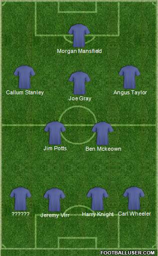 Fifa Team Formation 2012