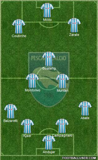 Pescara Formation 2012