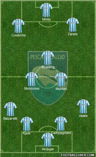 Pescara football formation