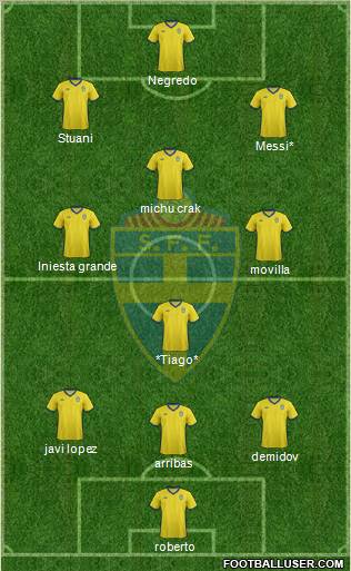 Sweden Formation 2012