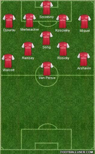 Arsenal Formation 2012
