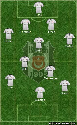 Besiktas JK Formation 2012