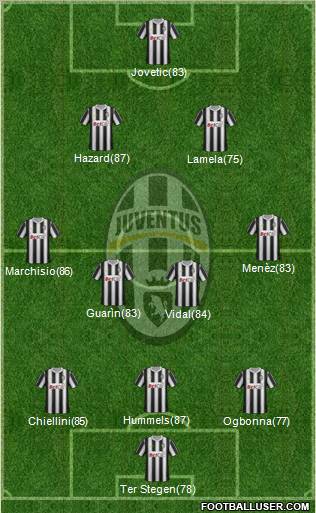 Juventus Formation 2012