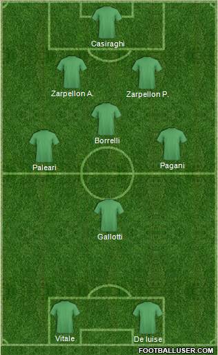 Dream Team Formation 2012