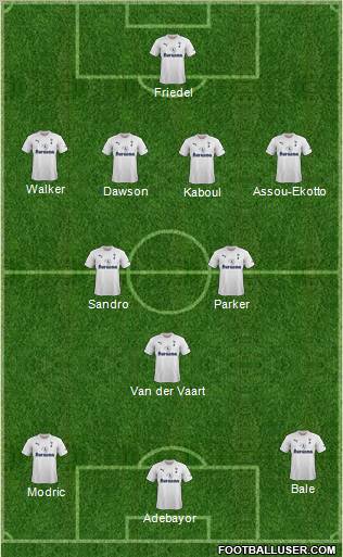 Tottenham Hotspur Formation 2012