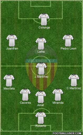 Valencia C.F., S.A.D. Formation 2012